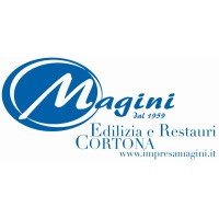 17. magini